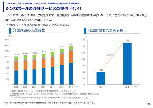 シンガポールの介護サービスの提供